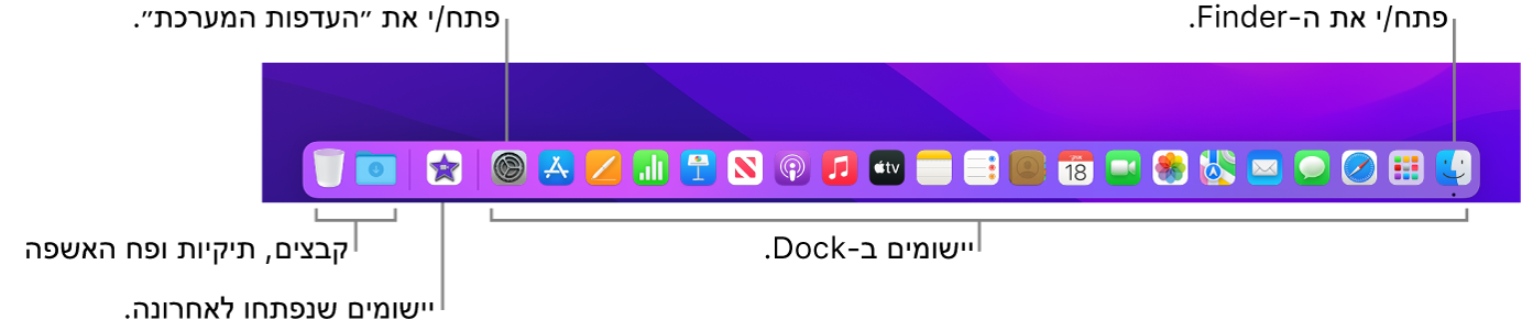 ה‑Dock עם תצוגה של ה‑Finder, ״העדפות המערכת״ והקו המפריד בין יישומים לבין קבצים ותיקיות.