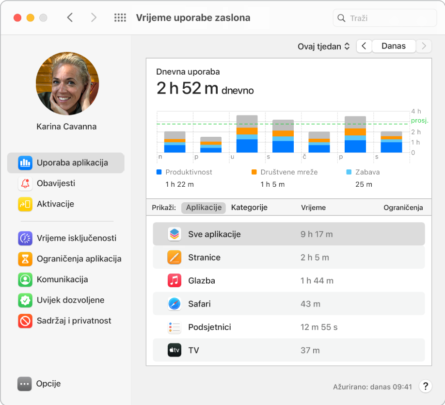 Prozor značajke Vrijeme uporabe zaslona s prikazom vremena provedenog na raznim aplikacijama.