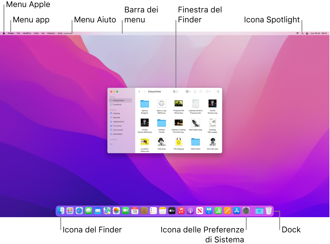 Una schermata del Mac che mostra il menu Apple, il menu App, il menu Aiuto, la barra dei menu, una finestra del Finder, l'icona Spotlight, l'icona del Finder, l'icona delle Preferenze di Sistema e il Dock.
