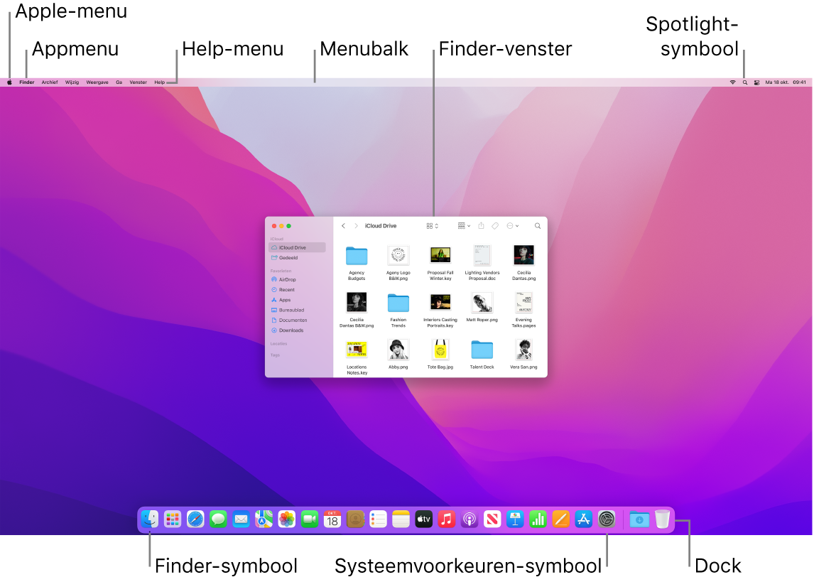 Een Mac-scherm met het Apple-menu, het appmenu, het Help-menu, de menubalk, een Finder-venster, het Spotlight-symbool, het Finder-symbool, het Systeemvoorkeuren-symbool en het Dock.