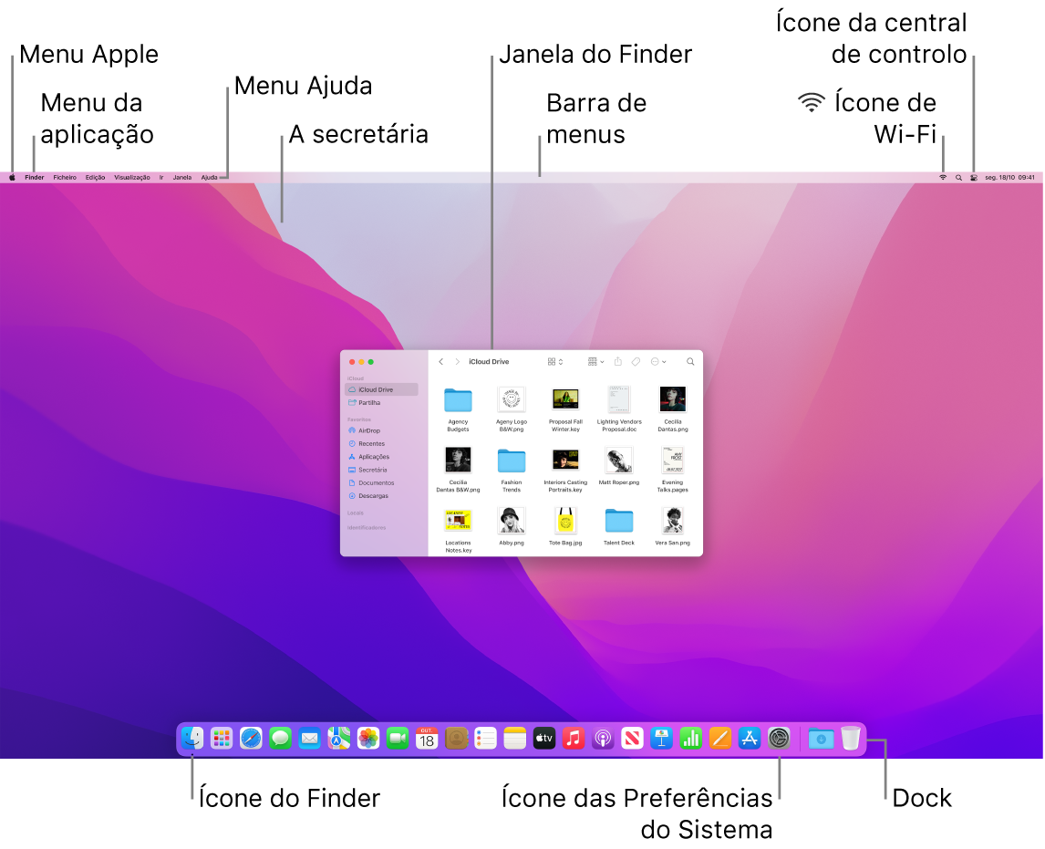 Ecrã de um Mac com o menu Apple, o menu da aplicação, o menu Ajuda, a secretária, a barra de menus, uma janela do Finder, o ícone de Wi-Fi, o ícone da central de controlo, o ícone do Finder, o ícone das Preferências do Sistema e a Dock.