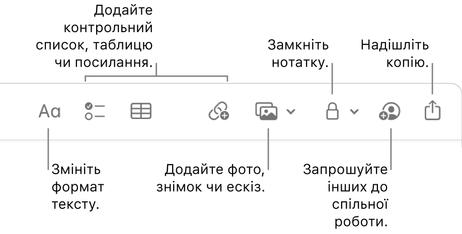 Панель інструментів Нотаток, на якій показано інструменти форматування тексту, списку, таблиці, посилання, фото/медіавмісту, замикання, поширення й надсилання копії.