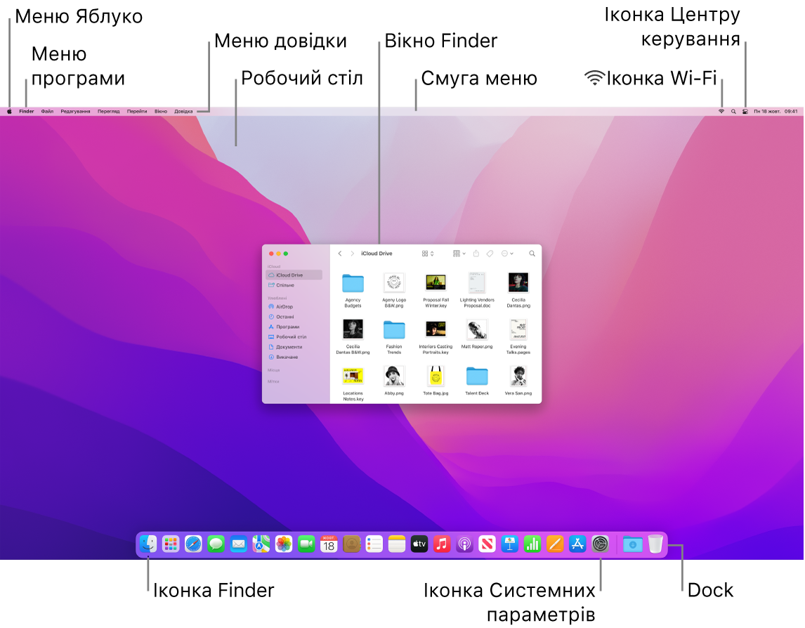 Екран Mac із меню Apple, меню програми, «Довідка», робочим столом, смугою меню, вікном Finder, іконкою Wi-Fi, іконкою Центру керування, іконкою Finder та іконкою меню «Системні параметри» й Dock.