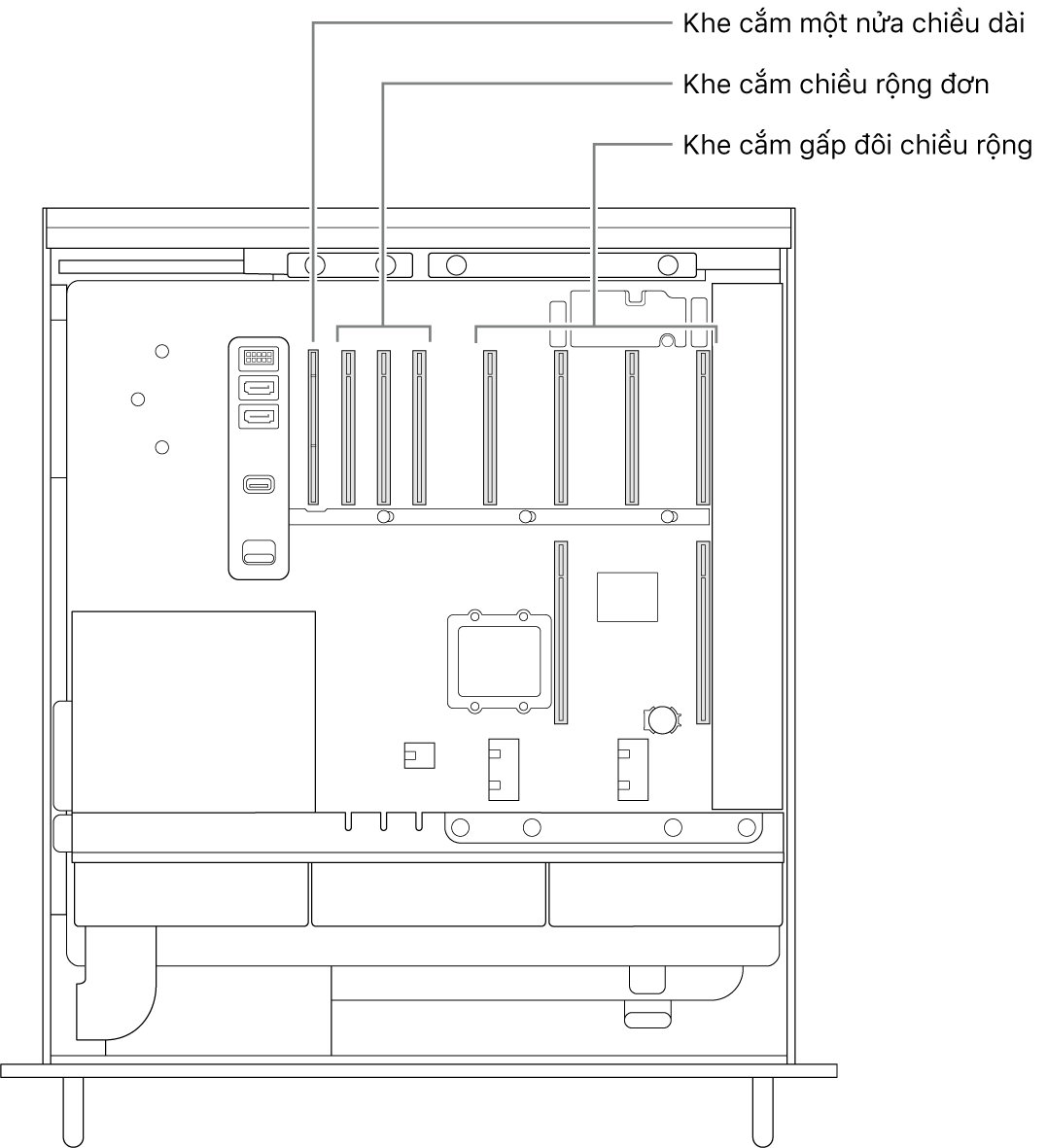 Mặt bên của Mac Pro được mở với các chú thích minh họa vị trí của bốn khe cắm gấp đôi chiều rộng, ba khe cắm chiều rộng đơn và khe cắm một nửa chiều dài.