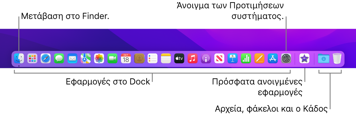 Το Dock, στο οποίο φαίνεται το Finder, οι Προτιμήσεις συστήματος και η γραμμή στο Dock που διαχωρίζει τις εφαρμογές από τα αρχεία και τους φακέλους.