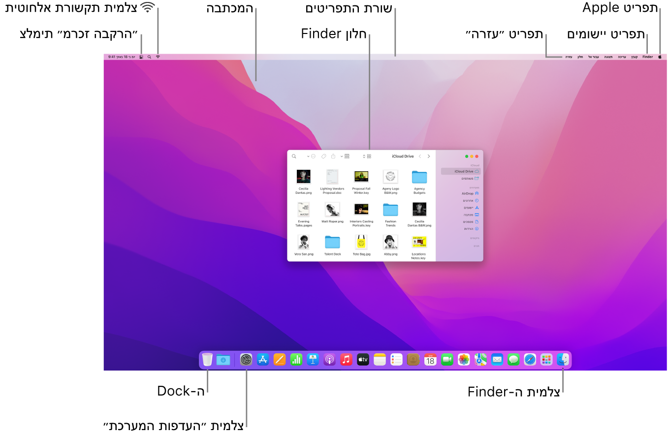 מסך Mac, המציג את תפריט Apple, תפריט היישומים, תפריט ״עזרה״, המכתבה, שורת התפריטים, חלון של ה-Finder, צלמית של הרשת האלחוטית, צלמית של “מרכז הבקרה”, צלמית של ה-Finder, צלמית של ״העדפות המערכת״ וה-Dock.