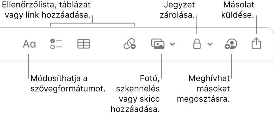 A Jegyzetek eszközsor a szövegformátum, az ellenőrzőlista, a táblázat, a link, a fotók/média, a zár, a megosztás és a másolat küldése eszközökkel.