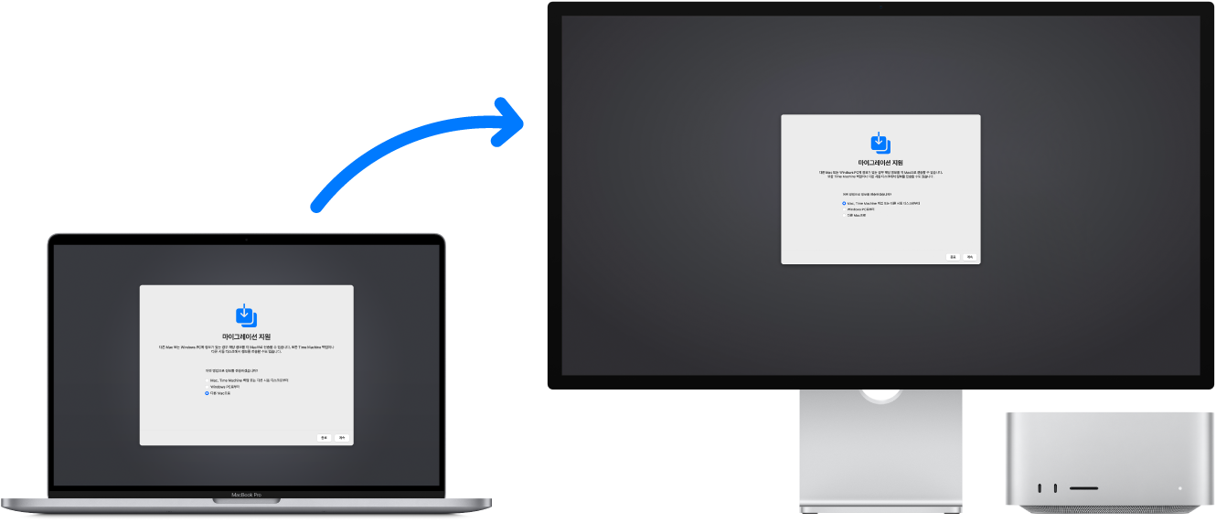MacBook Pro와 Mac Studio에 모두 마이그레이션 지원 화면이 표시됨. MacBook Pro에서 Mac Studio로 향하는 화살표는 한 기기에서 다른 기기로 데이터가 전송됨을 의미함.