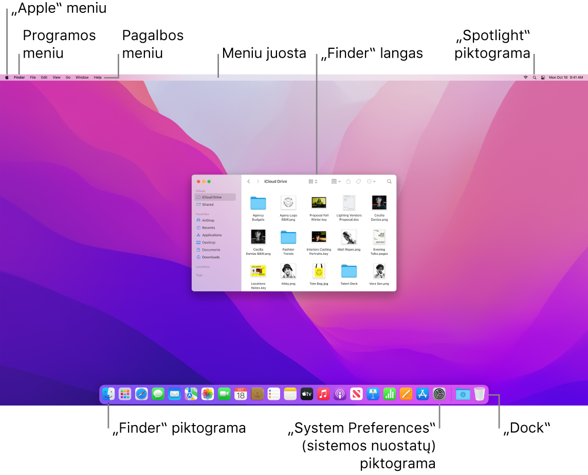„Mac“ ekranas, kuriame matosi „Apple“ meniu, pagalbos meniu, meniu juosta, „Finder“ langas, „Spotlight“ piktograma, „Finder“ piktograma, „System Preferences“ piktograma ir „Dock“.
