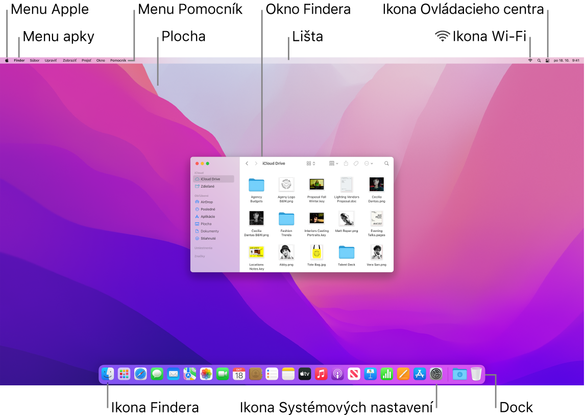 Obrazovka Macu s menu Apple, menu Aplikácie a Pomocník, plochou, lištou, oknom Findera, ikonou Wi-Fi, ikonou Ovládacieho centra, ikonou Findera, ikonou Systémové nastavenia a ikonou Docku.