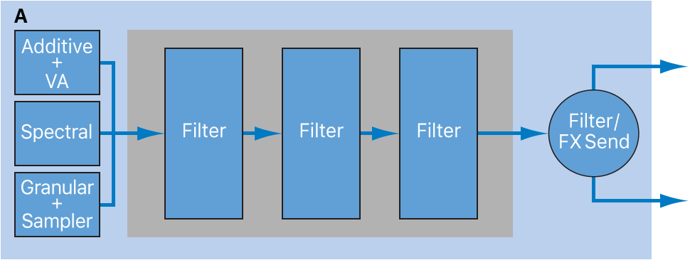 Figure. Source filters series configuration diagram.