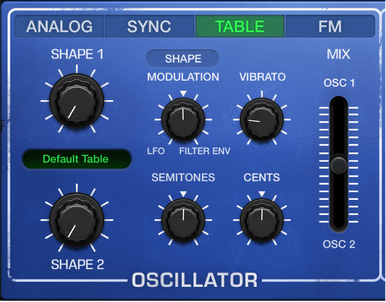 Figure. Retro Synth Table oscillator parameters.