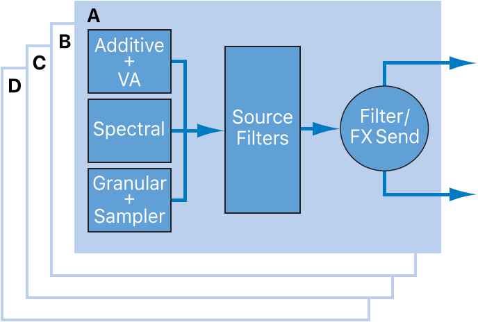 Figure. Source elements and signal flow diagram.