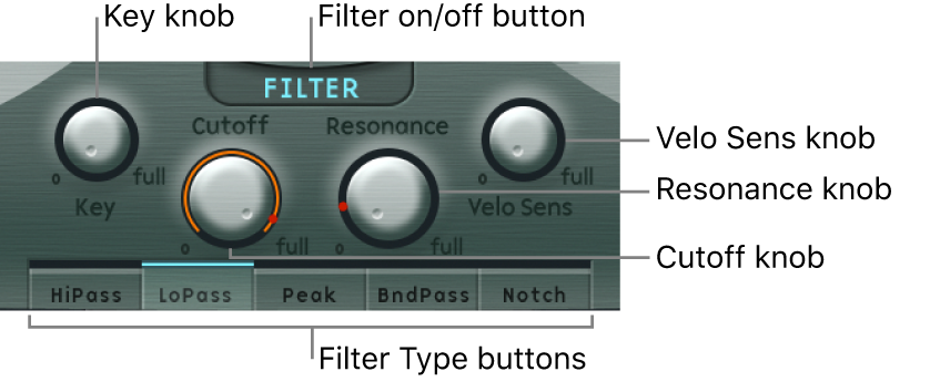 Figure. Filter parameters.