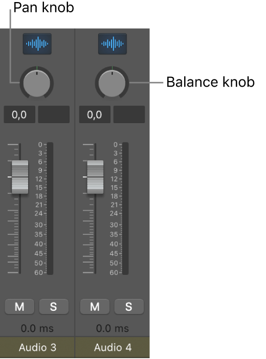 Figure. Pan and Balance knobs.