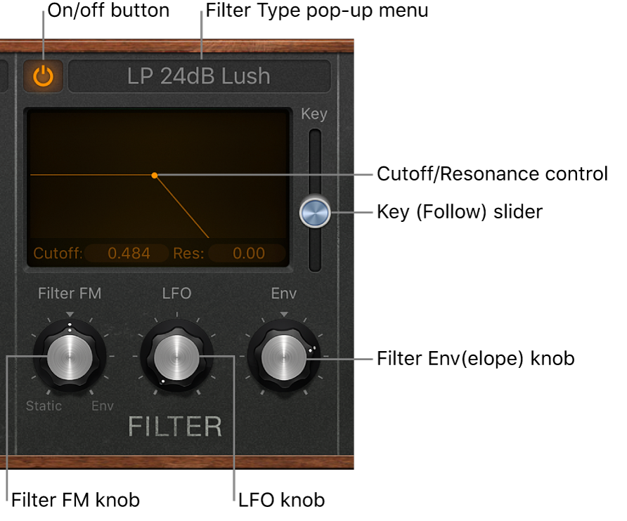 Figure. Retro Synth Filter parameters.