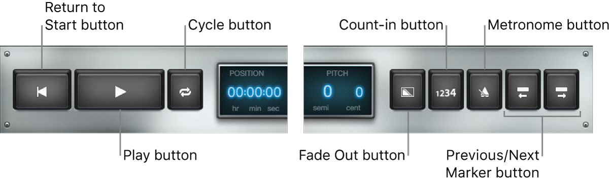 Figure. Playback transport and function controls.