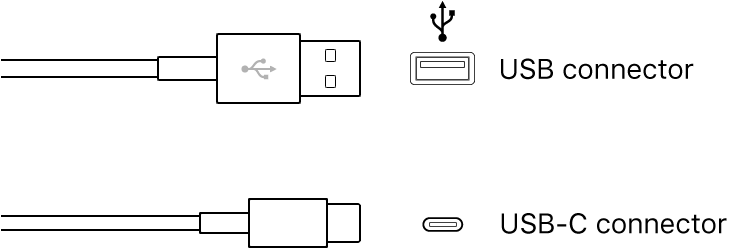 Figure. Illustration of USB and USB-C connectors.