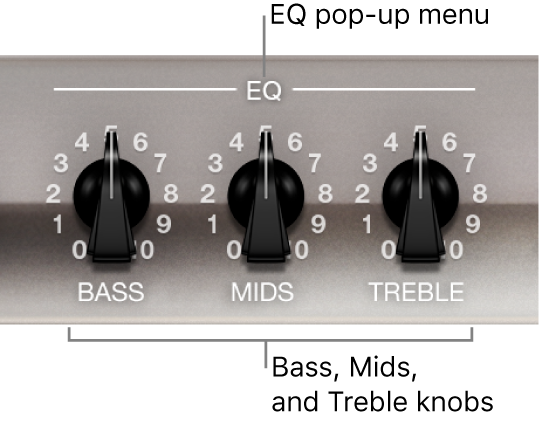 Figure. EQ pop-up menu and Bass, Mids, and Treble knobs.