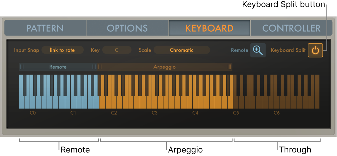 Figure. Arpeggiator keyboard split three ways.