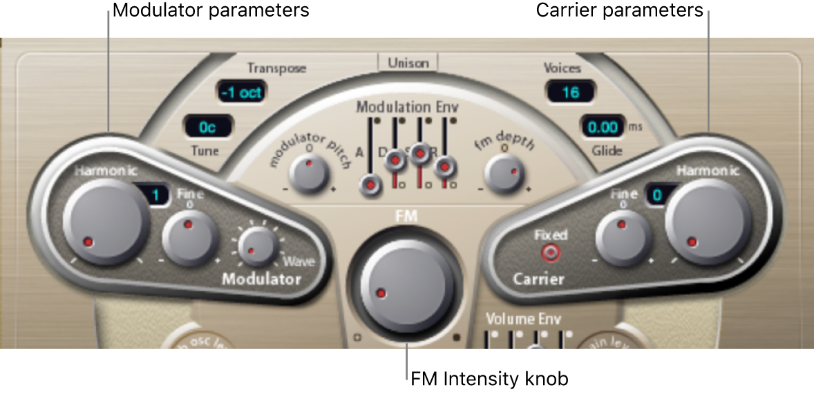 Figure. Modulator and Carrier parameters.