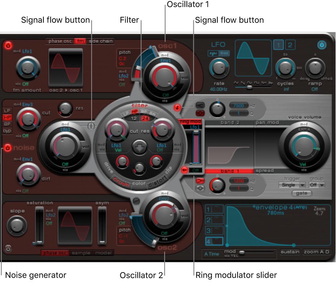 Figure. Synthesizer section showing main interface elements.