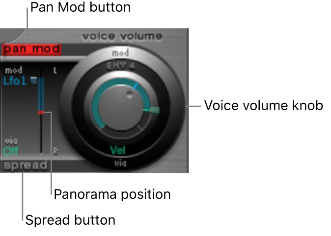 Figure. Voice Volume knob.