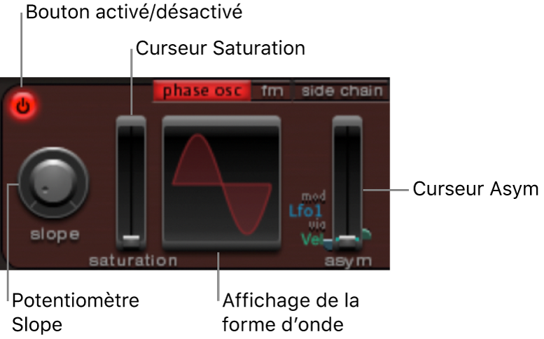 Figure. Paramètres du mode Phase Oscillator.