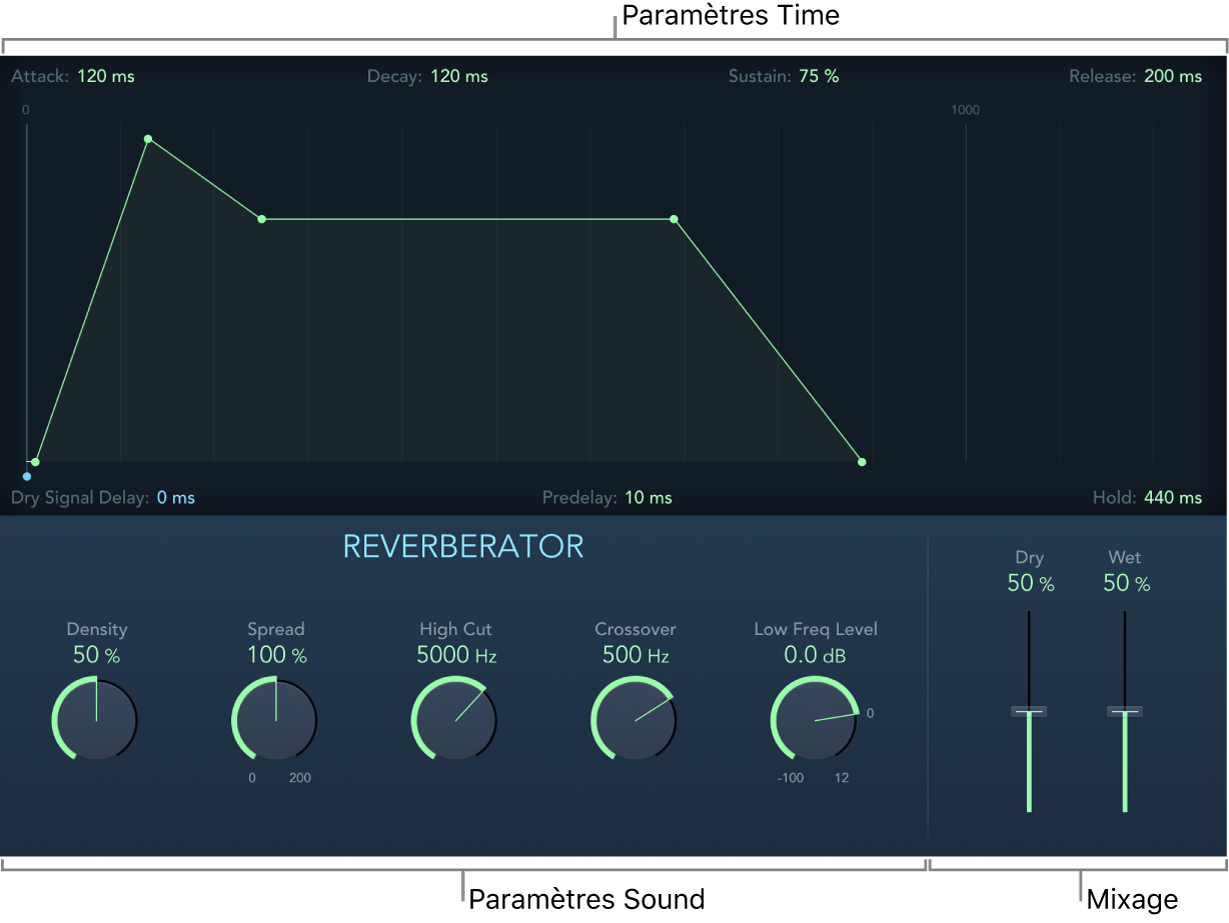 Figure. Fenêtre EnVerb affichant les paramètres de mixage, de son et de temps.