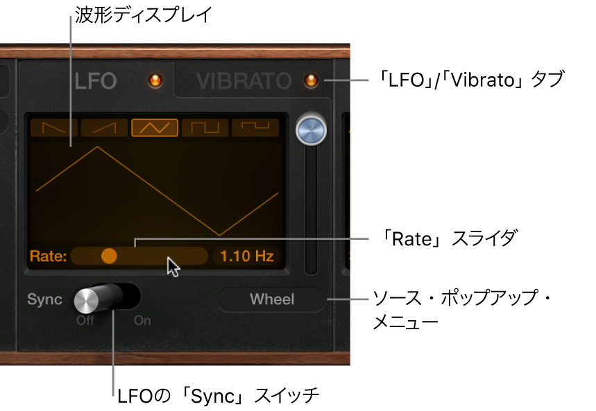 図。Retro SynthのLFO/ビブラートパラメータ。