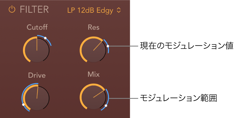 図。PhatFXのフィルタパラメータ。青色のインジケータはモジュレーションの範囲と現在のモジュレーションの位置を示しています。