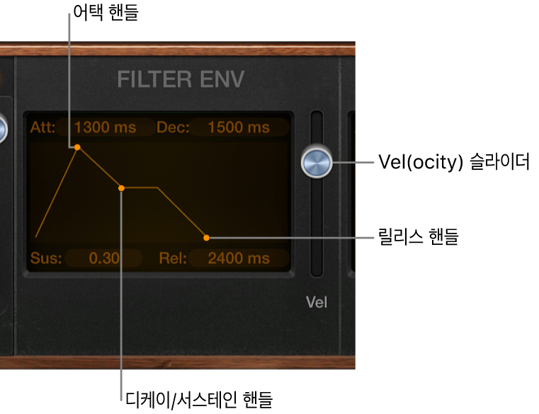 그림. Retro Synth Envelope 파라미터.