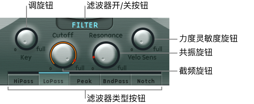 图。“过滤”参数。