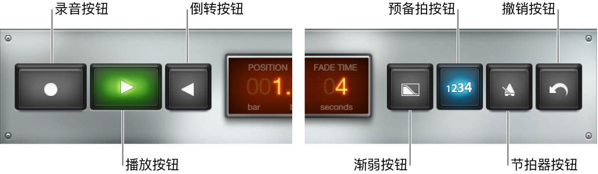 图。Loopback 走带控制和功能控制。