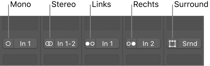 Abbildung. Tasten „Kanalmodus“ auf Channel-Strips mit den Eingangsstatus „Mono“, „Stereo“, „Links“, „Rechts“ und „Surround“.