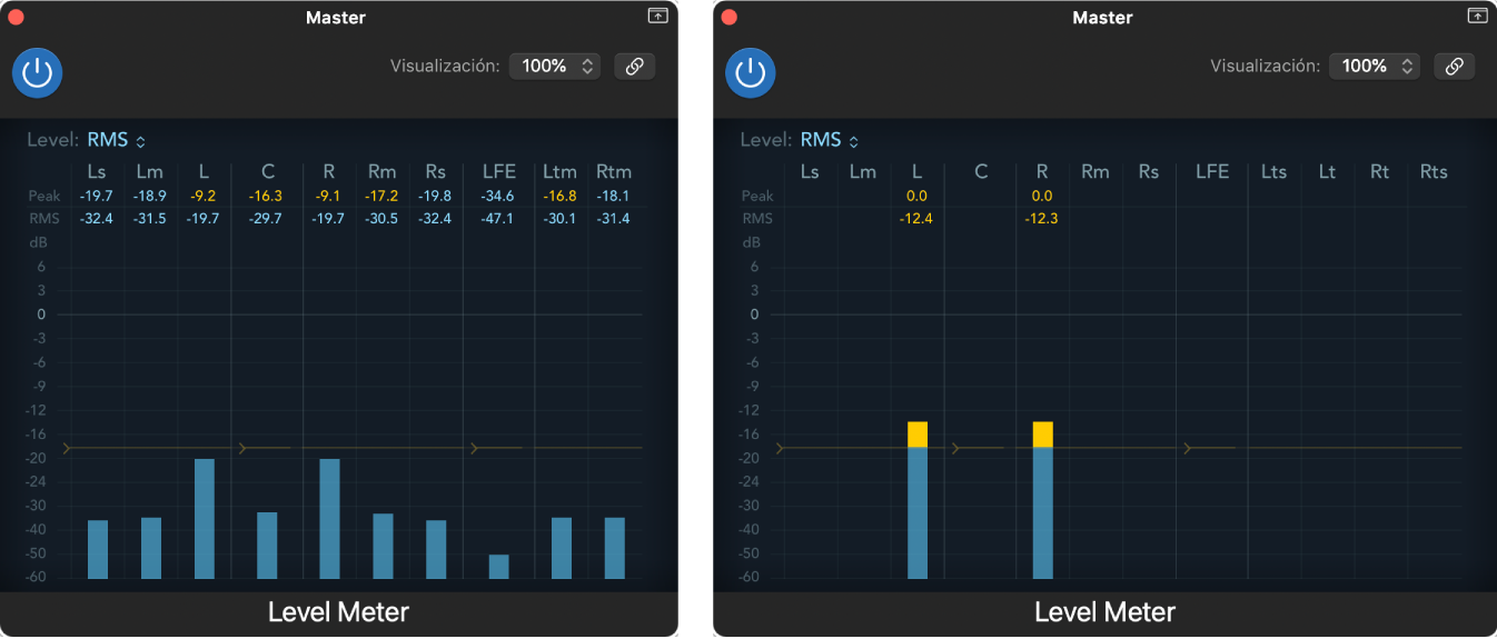 Ilustración. Niveles de audio antes y después del módulo Dolby Atmos al monitorizar en 2.0.
