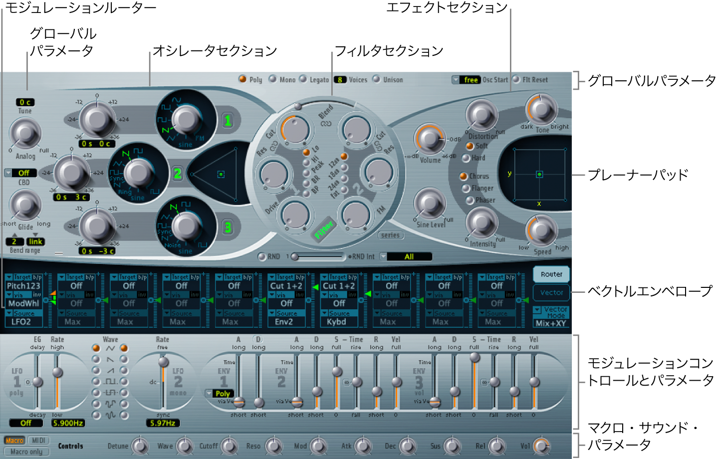 図。メインのインターフェイス領域が表示されたES2のウインドウ。