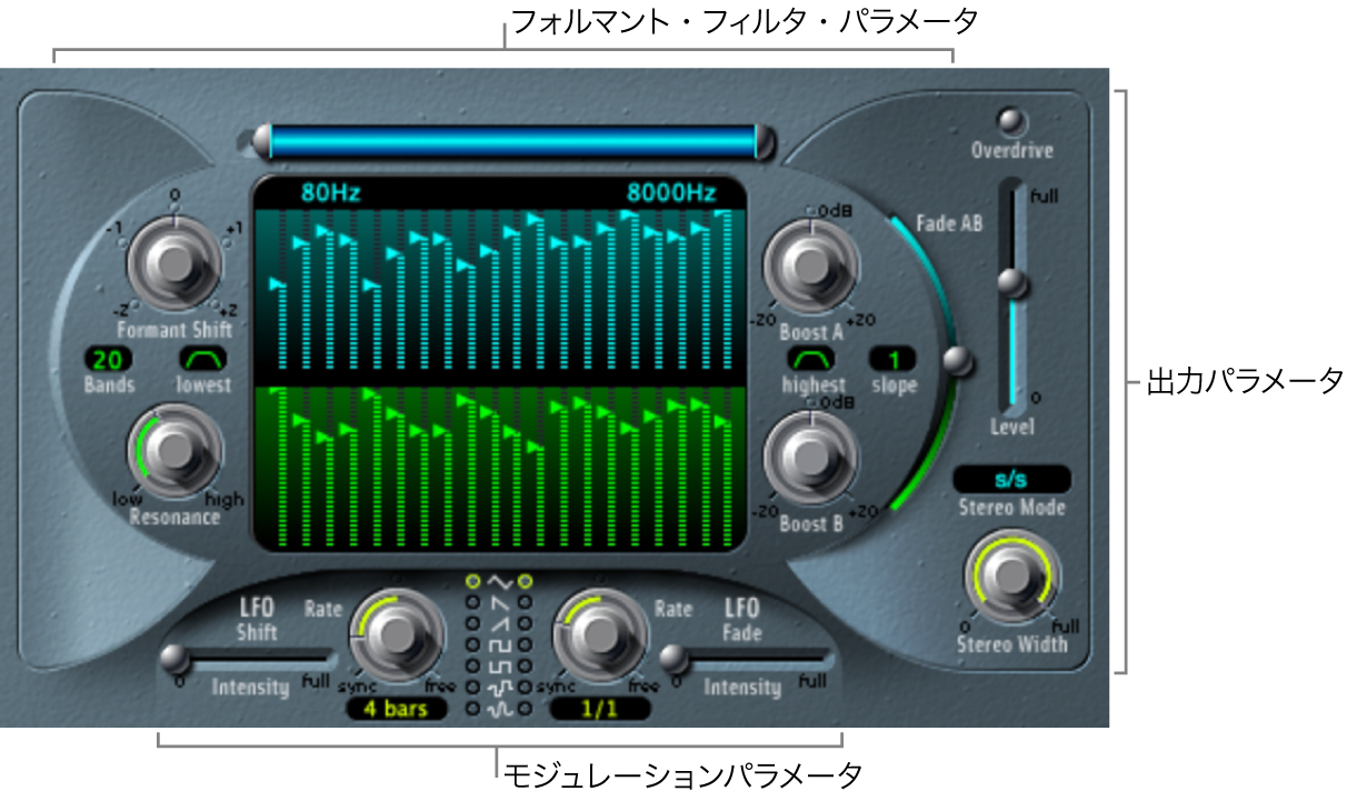 図。EVOC20 Filterbankウインドウ。主なインターフェイス領域が表示されている。