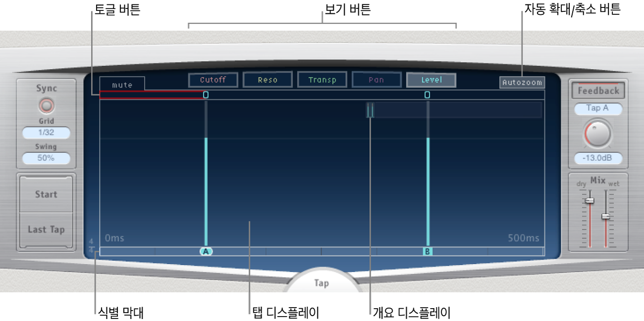 그림. 주요 파라미터를 보여주는 메인 디스플레이.