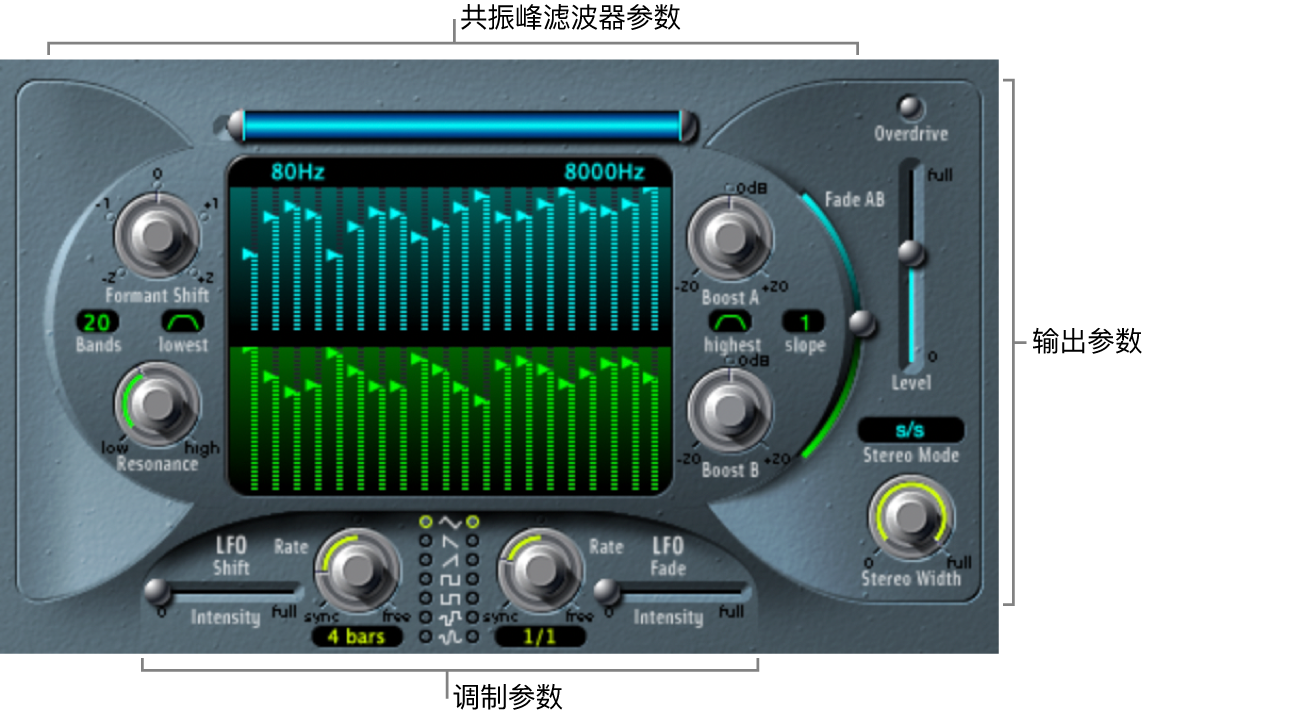 图。显示主界面区域的 EVOC20 滤波器组窗口。