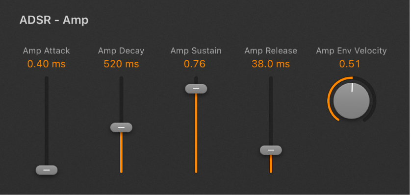 Abbildung. Amp-Hüllkurvenparameter von Retro Synth