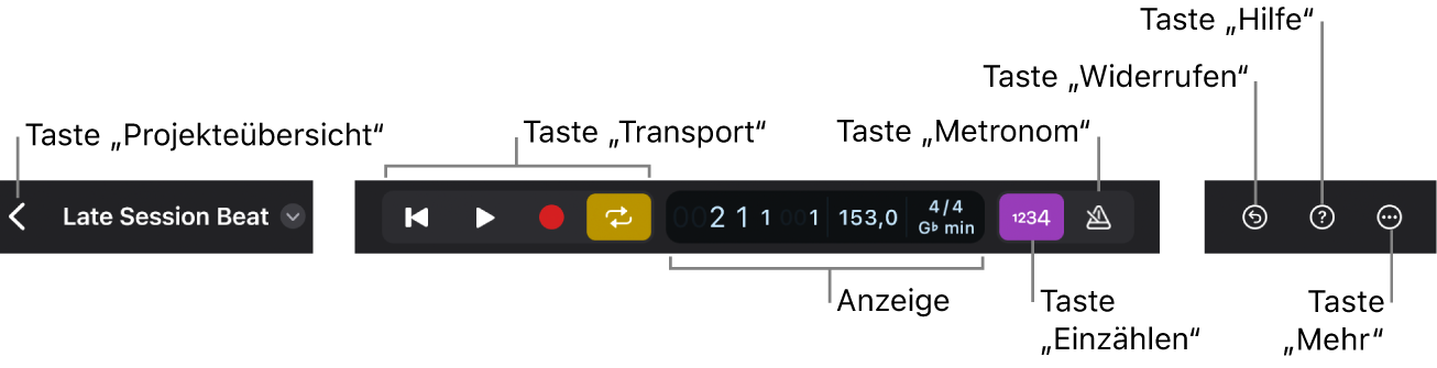 Abbildung. Die Steuerungsleiste mit der Taste „Projektübersicht“, den Transportsteuerungen, dem Display, den Tasten „Metronom“ und „Einzählen“ sowie den Tasten „Widerrufen“, „Hilfe“ und „Mehr“.