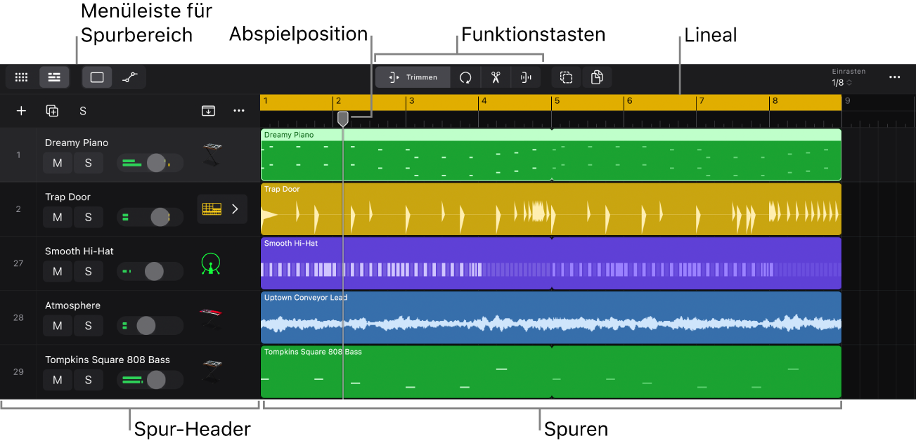 Abbildung. Der Bereich „Spuren“ mit verschiedenen Spur- und Regionstypen, der Menüleiste des Bereichs „Spuren“, der Abspielposition und dem Lineal.
