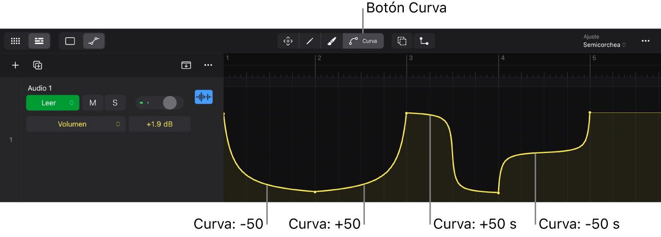 Ilustración. Curva de automatización curvada.