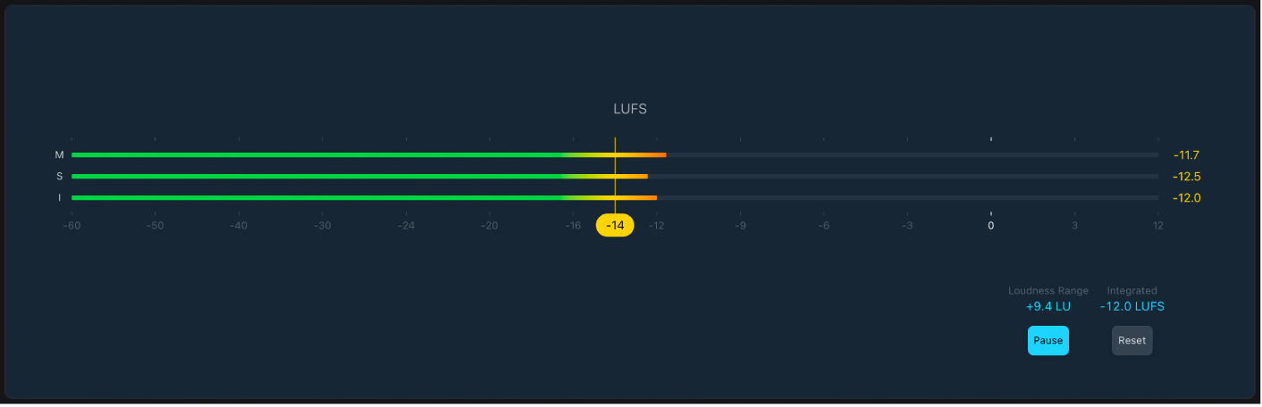 図。Loudness Meter。