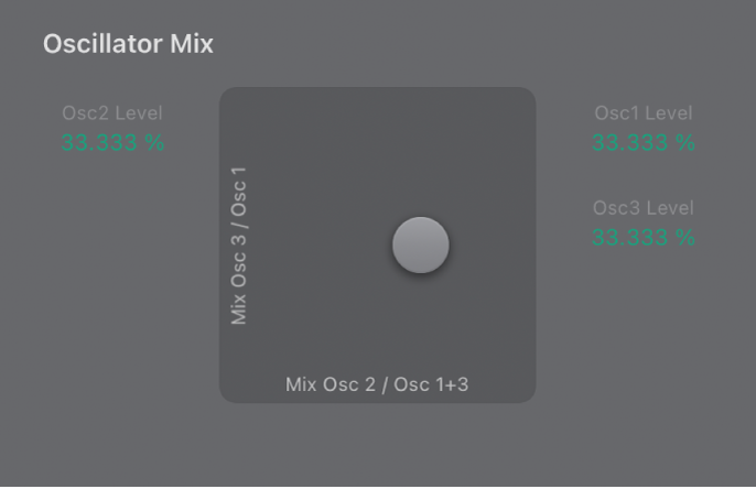 図。「Oscillator Mix」パッド。