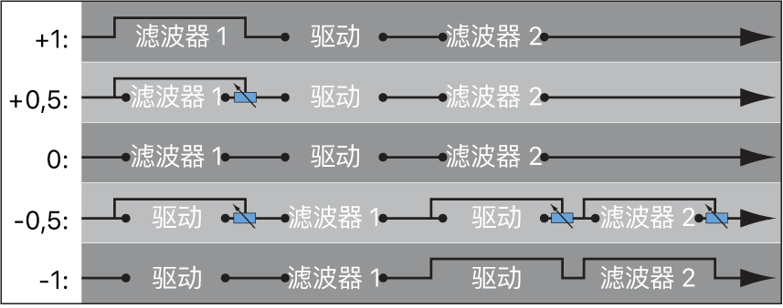 图。串行配置时的滤音器混合流程图。