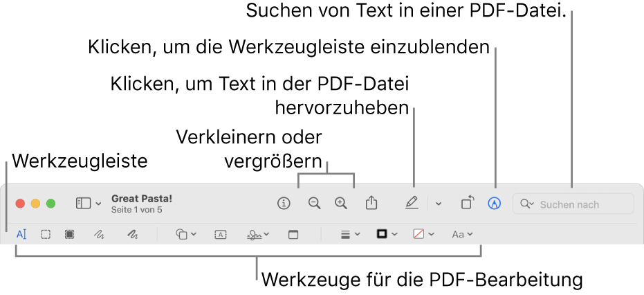 Die Werkzeugleiste zum Hinzufügen von Anmerkungen in einer PDF-Datei.