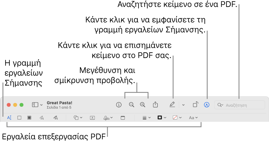 Η γραμμή εργαλείων Σήμανσης για σήμανση PDF.