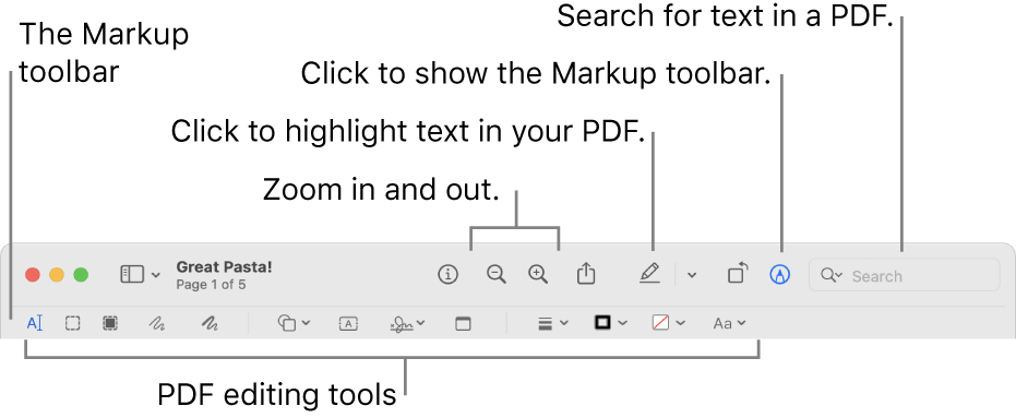 The Markup toolbar for marking up a PDF.